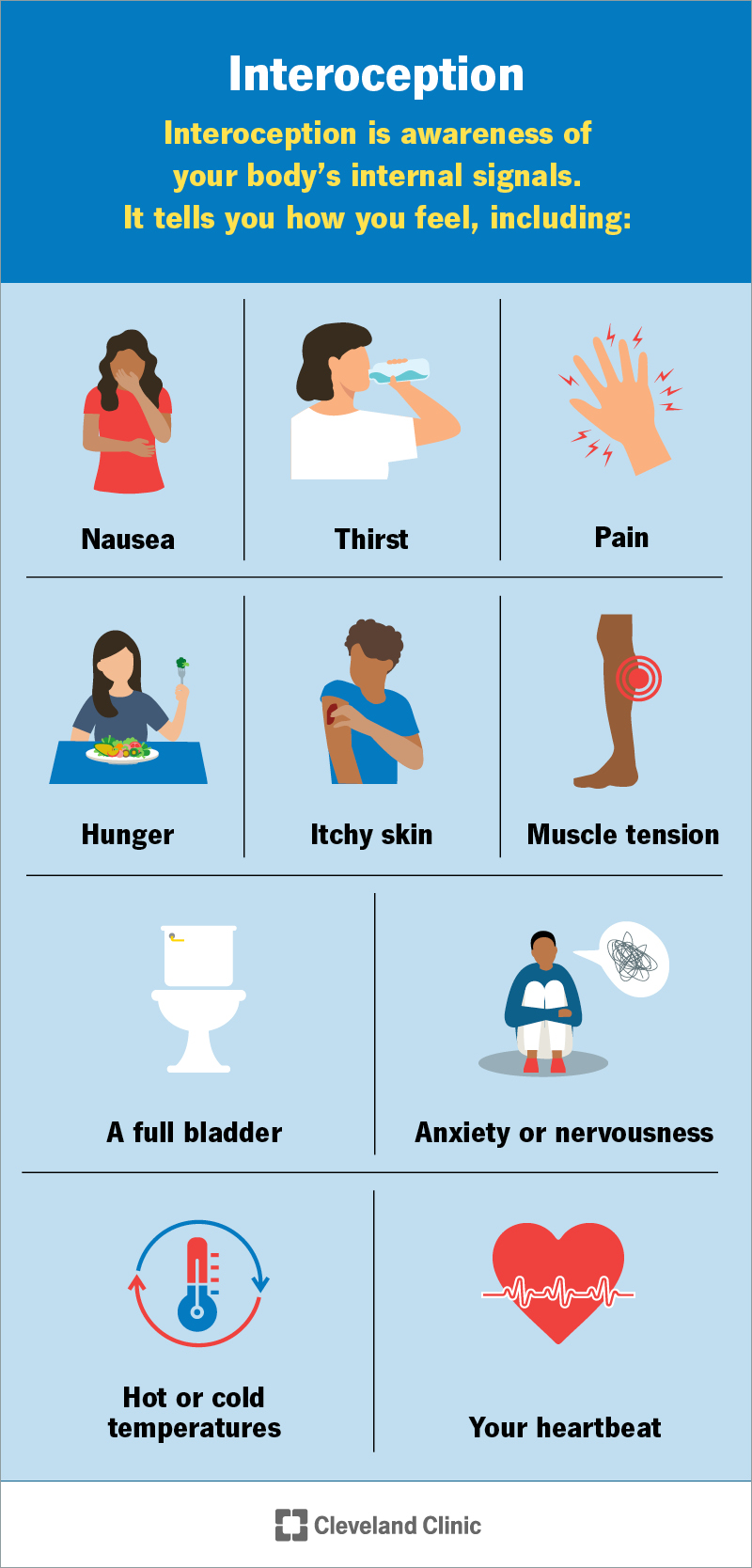 Untapped Benefits of Interoceptive Awareness (Understanding Your Body's Signals) (1)