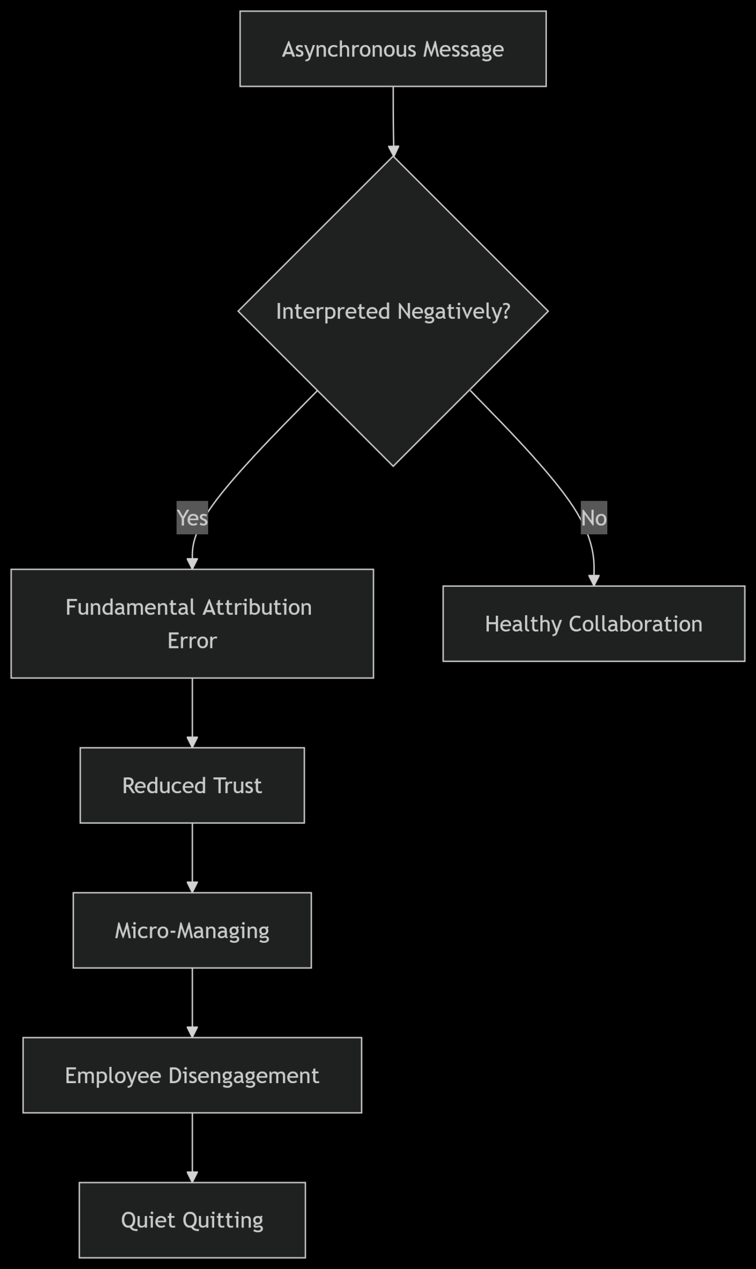 Decoding Cognitive Biases Specific to Remote Work Environments